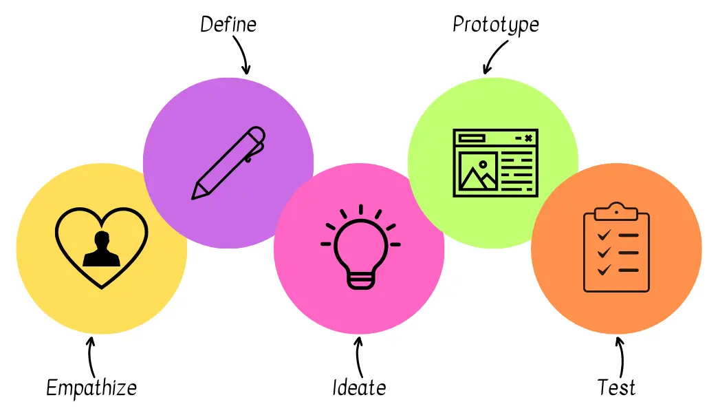 En guide till UX design: Att skapa en positiv användarupplevelse