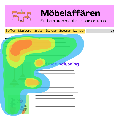 Ögonrörelser när vi tittar på en sida. De röda områdena högst upp till vänster illustrerar att det är här vi lägger fokus.